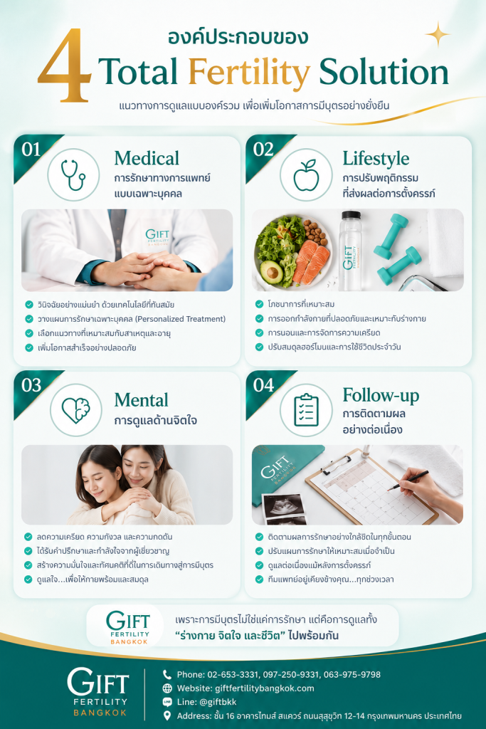 4 องค์ประกอบของ Total Fertility Solution 2