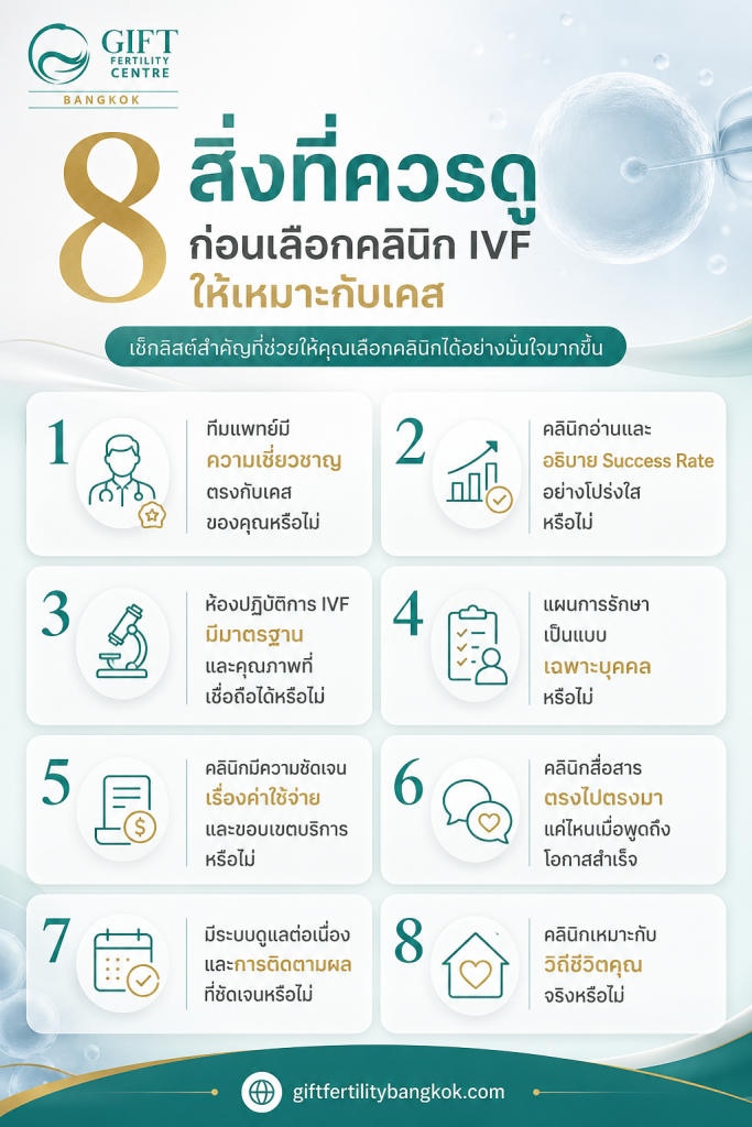 8 สิ่งที่ควรดู ก่อนเลือกคลินิก IVF ให้เหมาะกับเคส