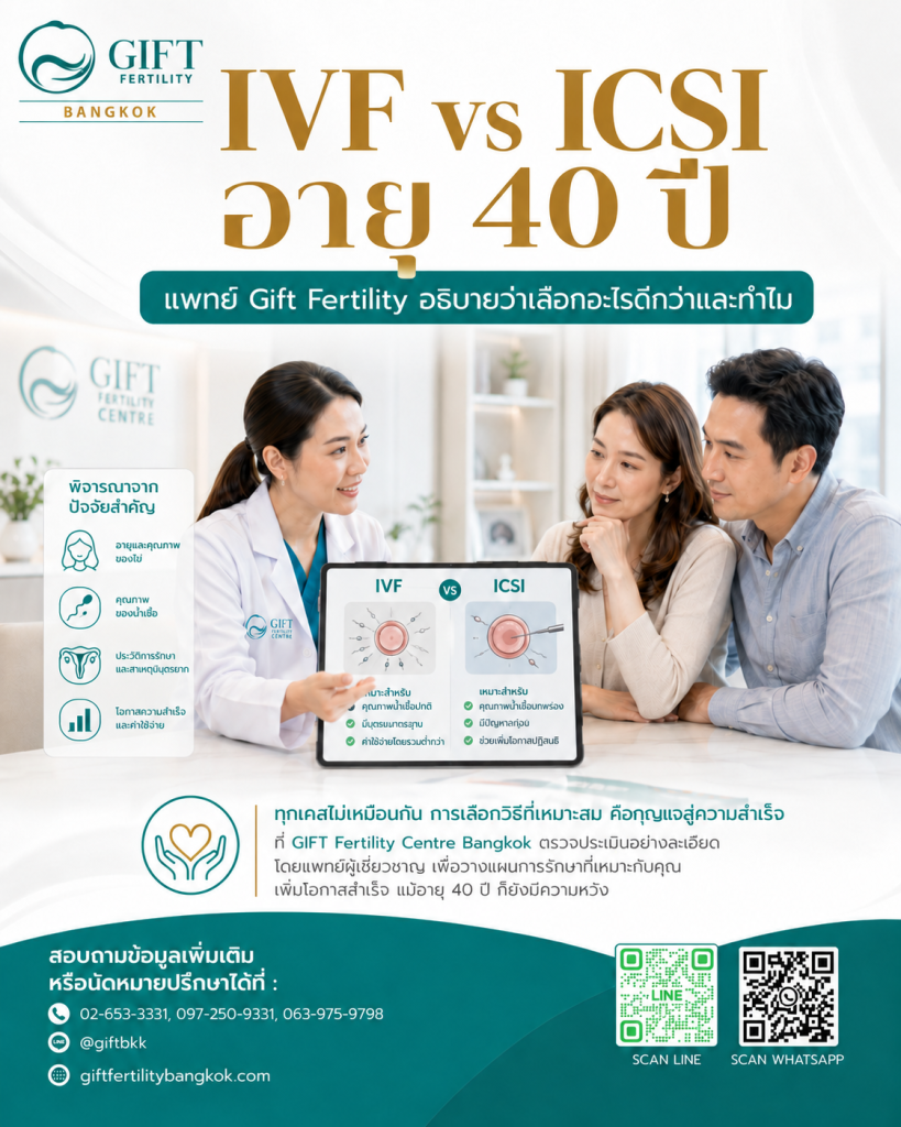 IVF vs ICSI อายุ 40 ปี แพทย์ Gift Fertility อธิบายว่าเลือกอะไรดีกว่าและทำไม