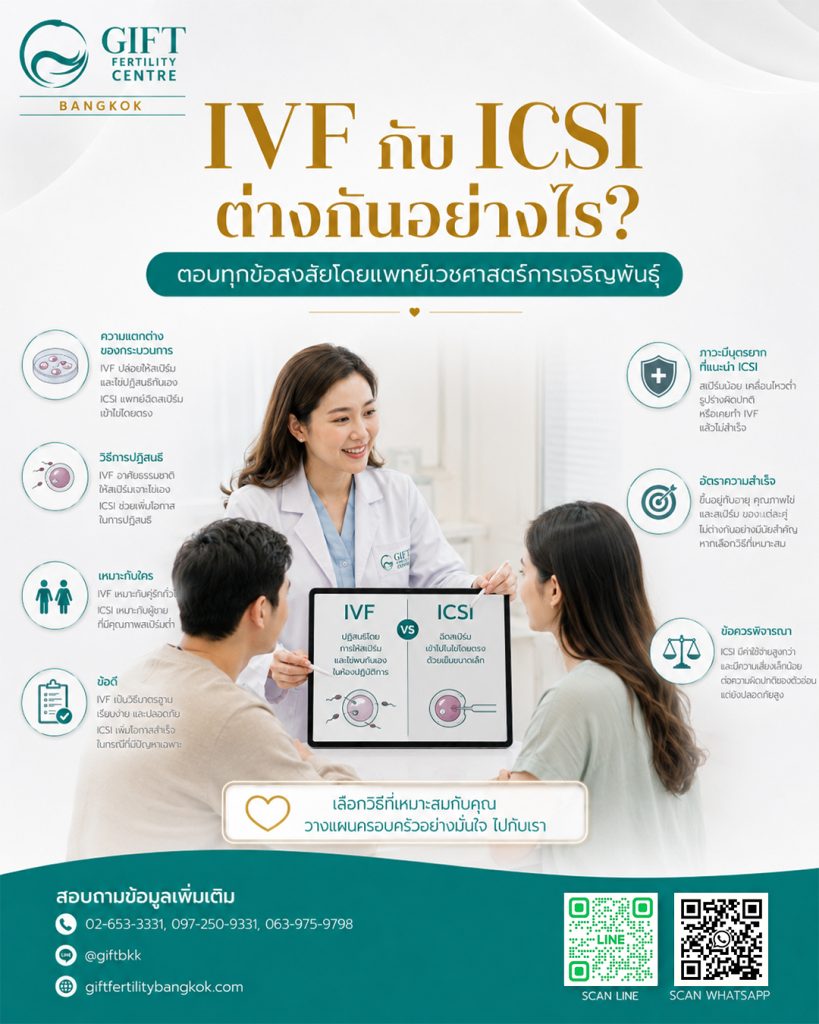 IVF กับ ICSI ต่างกันอย่างไร ตอบทุกข้อสงสัยโดยแพทย์เวชศาสตร์การเจริญพันธุ์