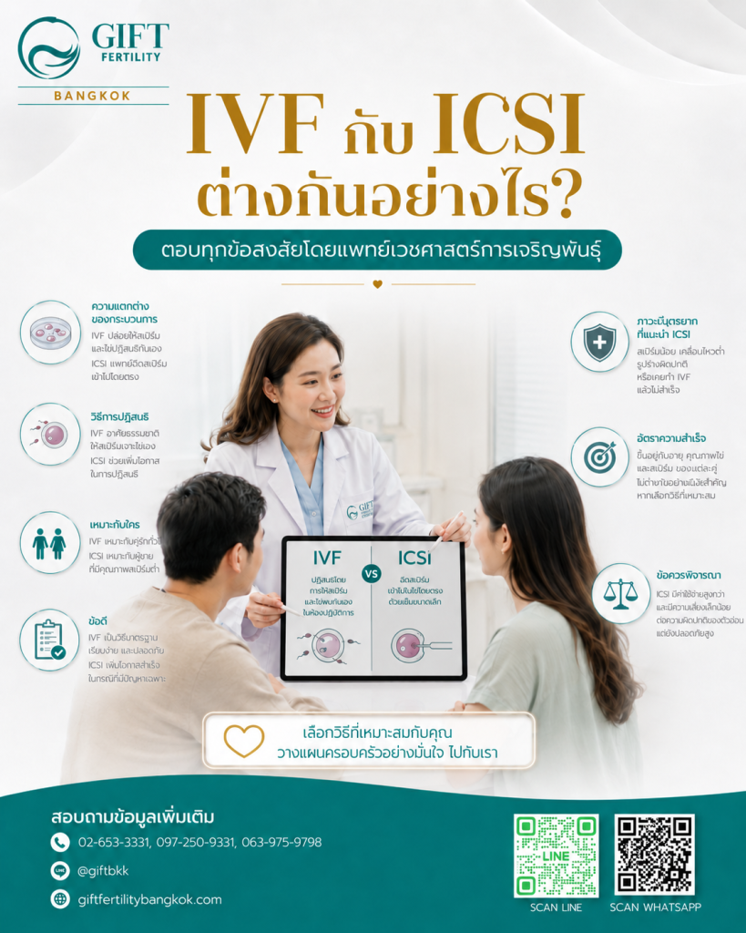 IVF กับ ICSI ต่างกันอย่างไร ตอบทุกข้อสงสัยโดยแพทย์เวชศาสตร์การเจริญพันธุ์