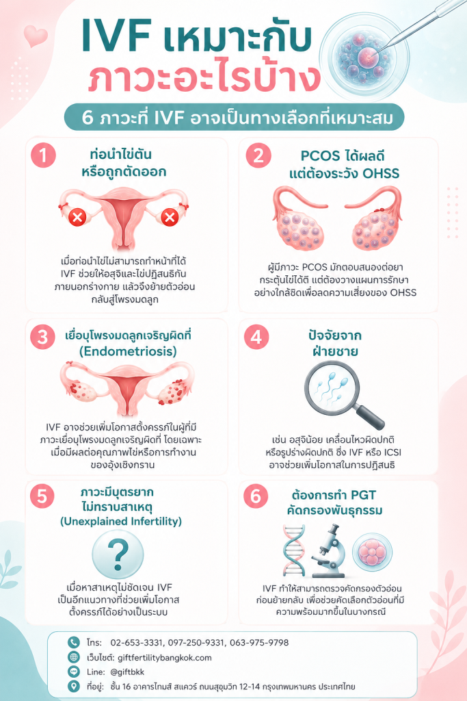 IVF เหมาะกับภาวะอะไรบ้าง