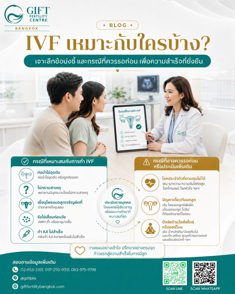 IVF เหมาะกับใครบ้าง เจาะลึกข้อบ่งชี้ และกรณีที่ ควรรอก่อน เพื่อความสำเร็จที่ยั่งยืน