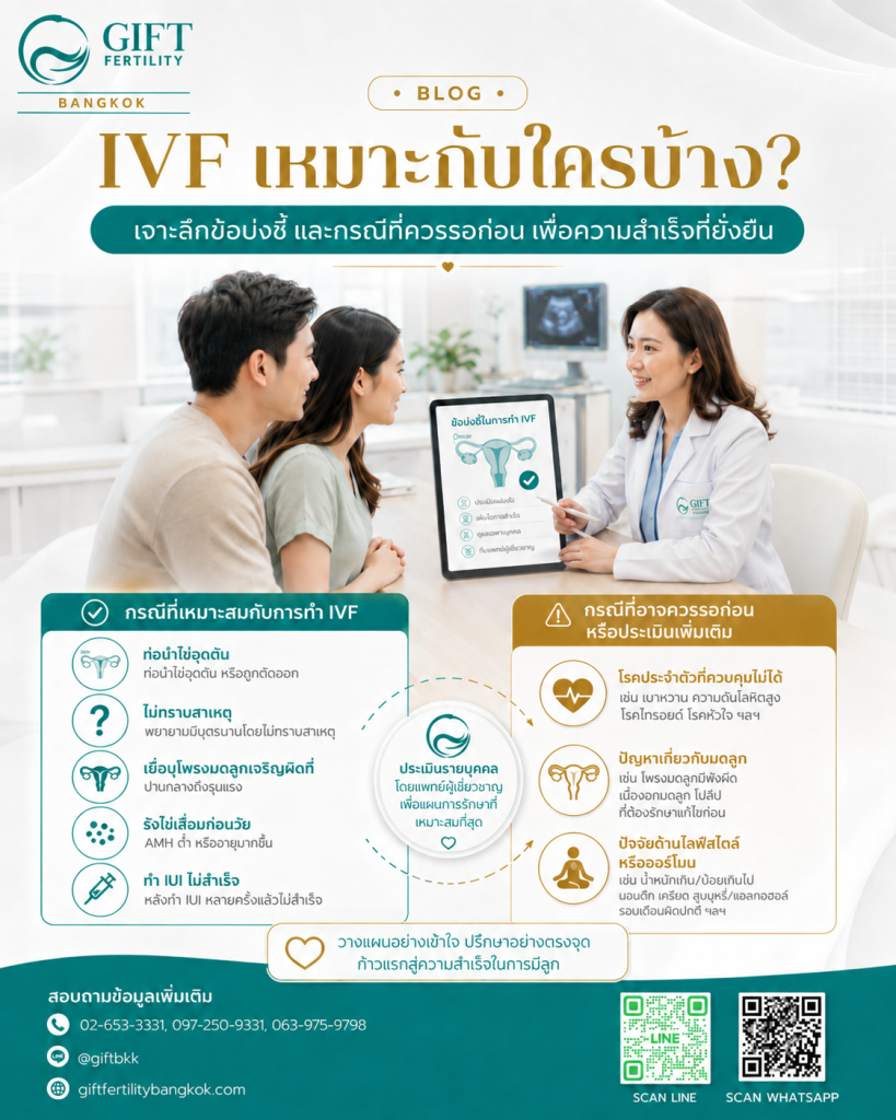 IVF เหมาะกับใครบ้าง เจาะลึกข้อบ่งชี้ และกรณีที่ “ควรรอก่อน” เพื่อความสำเร็จที่ยั่งยืน