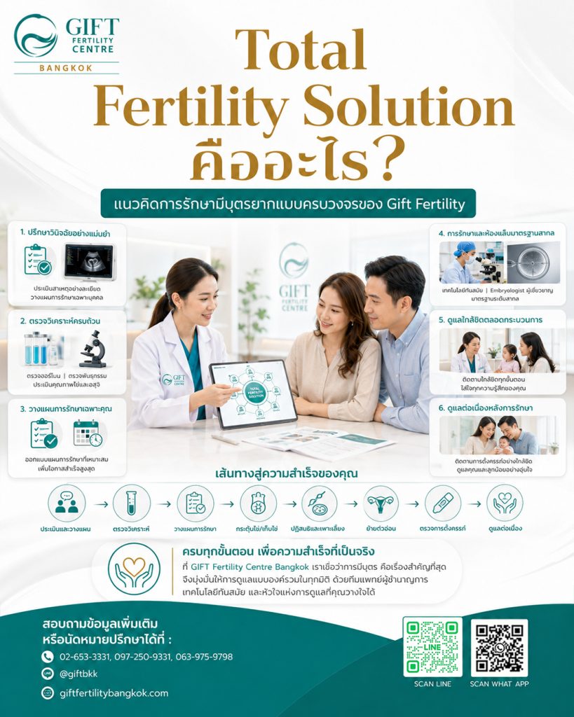 Total Fertility Solution คืออะไร แนวคิดการรักษามีบุตรยากแบบครบวงจรของ Gift Fertility