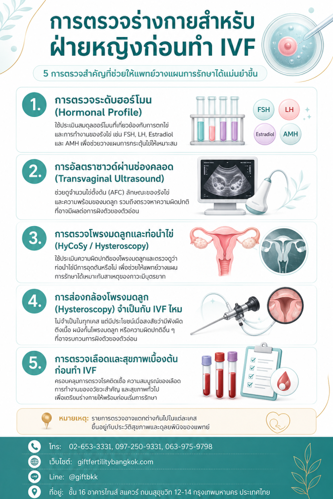 การตรวจร่างกายสำหรับฝ่ายหญิงก่อนทำ IVF