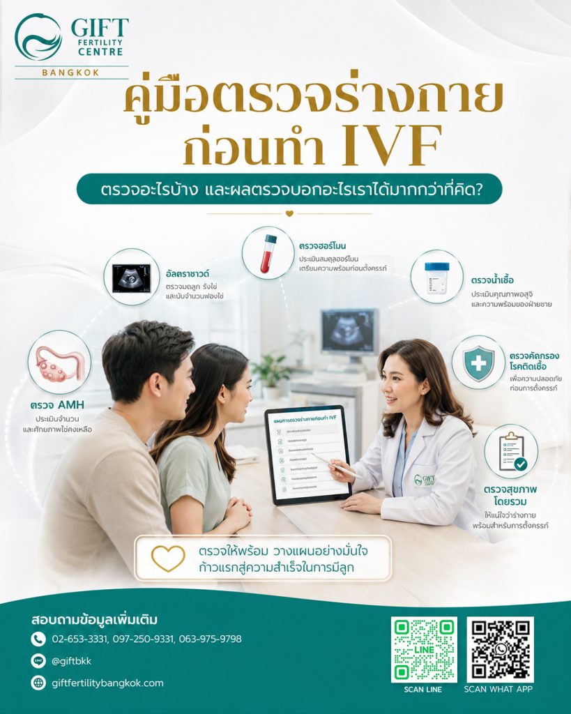 คู่มือตรวจร่างกายก่อนทำ IVF ตรวจอะไรบ้าง และผลตรวจบอกอะไรเราได้มากกว่าที่คิด