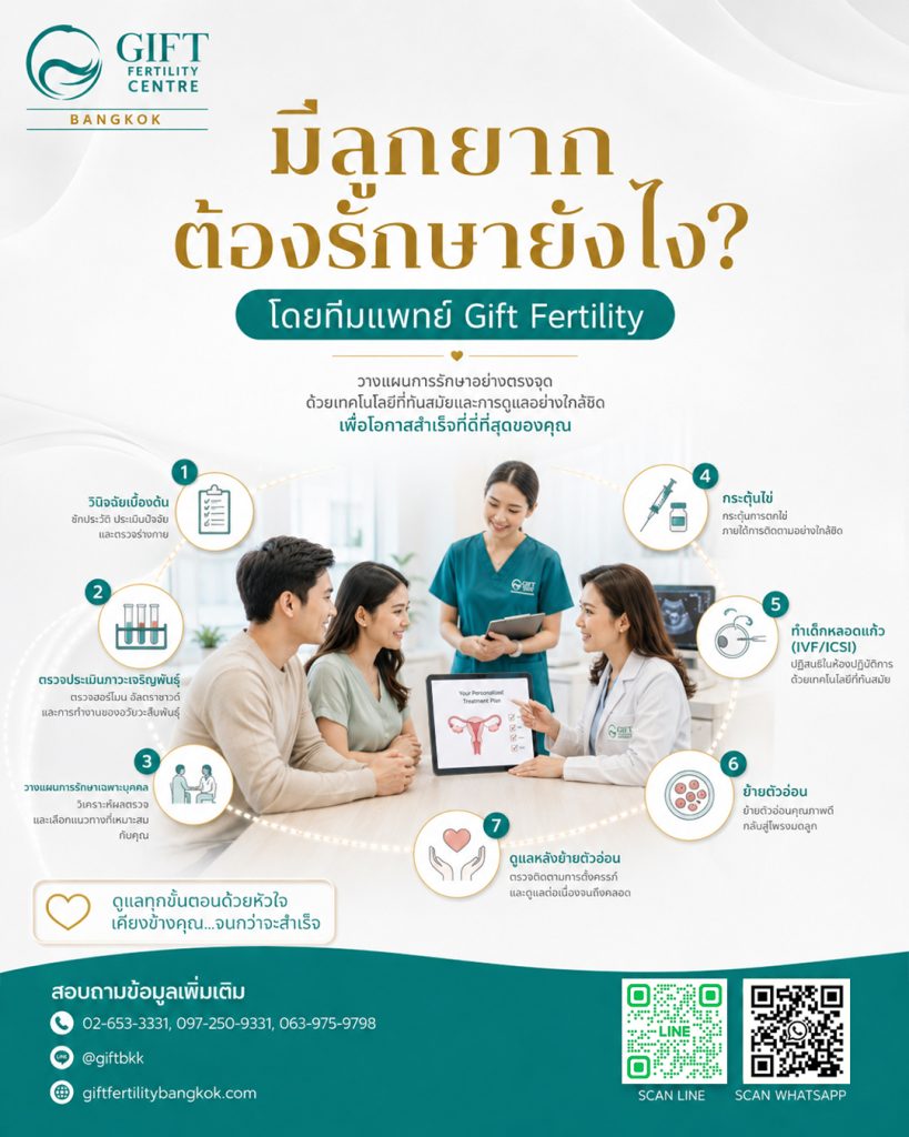 มีลูกยากต้องรักษายังไง โดยทีมแพทย์ Gift Fertility