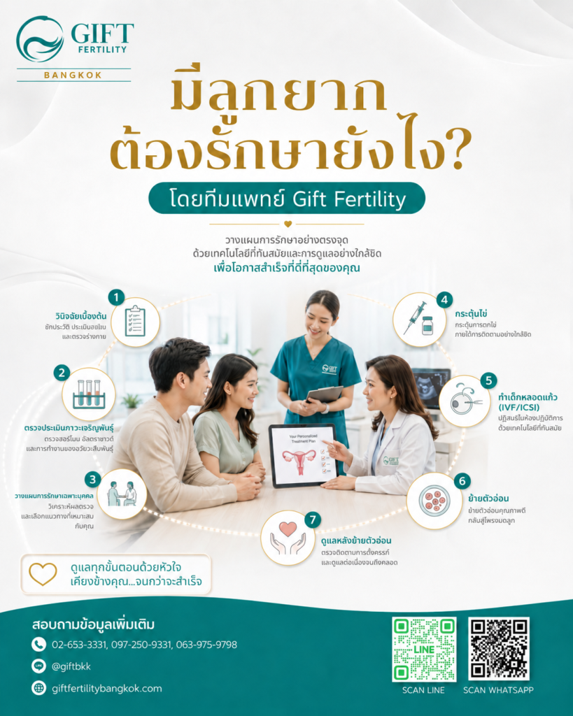 มีลูกยากต้องรักษายังไง โดยทีมแพทย์เฉพาะทาง Gift Fertility