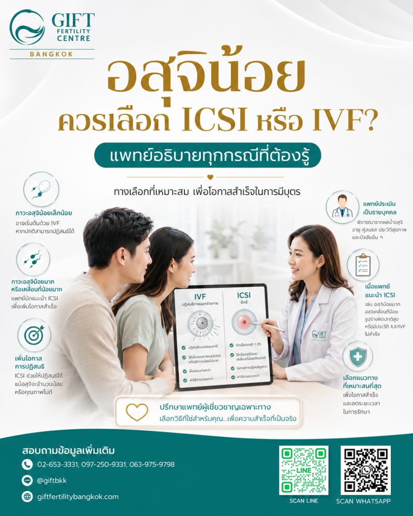 อสุจิน้อย ควรเลือก ICSI หรือ IVF แพทย์อธิบายทุกกรณีที่ต้องรู้