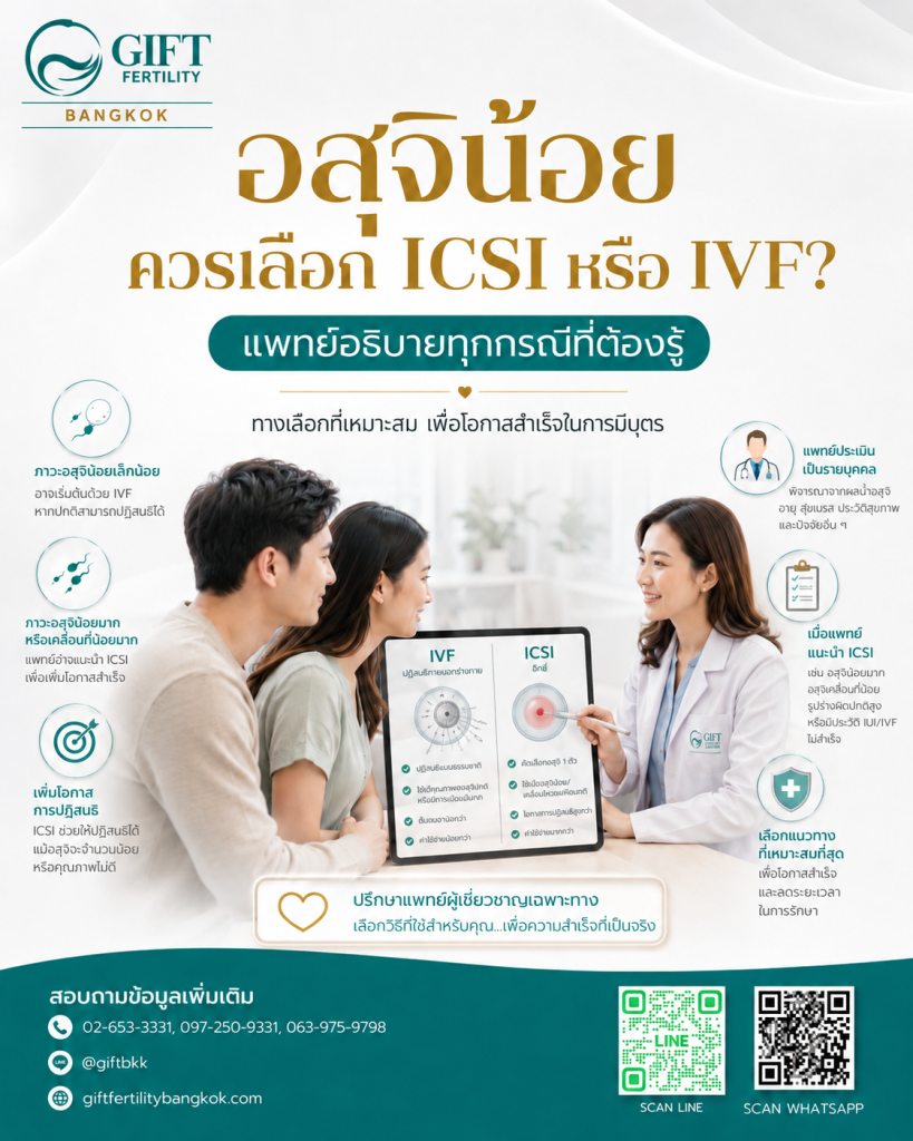 อสุจิน้อย ควรเลือก ICSI หรือ IVF แพทย์อธิบายทุกกรณีที่ต้องรู้