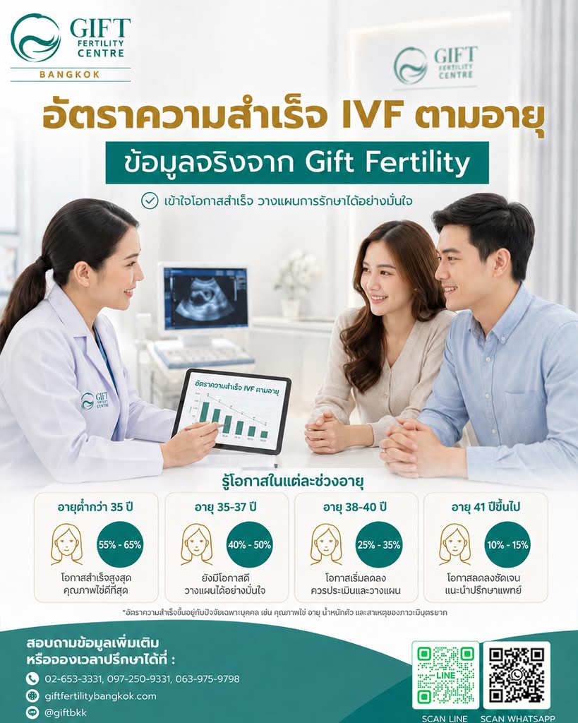 อัตราความสำเร็จ IVF ตามอายุ ข้อมูลจริงจาก Gift Fertility