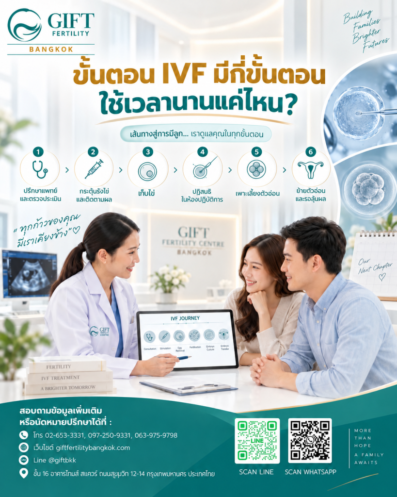 ขั้นตอน IVF มีกี่ขั้นตอน ใช้เวลานานแค่ไหน