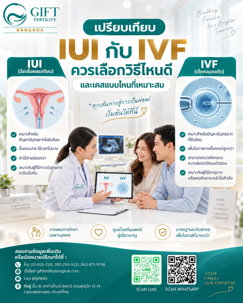 เปรียบเทียบ IUI กับ IVF ควรเลือกวิธีไหนดี และเคสแบบไหนที่เหมาะสม