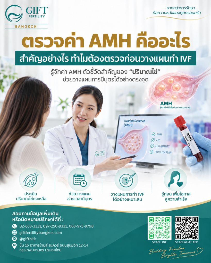 ตรวจค่า AMH คืออะไร สำคัญอย่างไร ทำไมต้องตรวจก่อนวางแผนทำ IVF