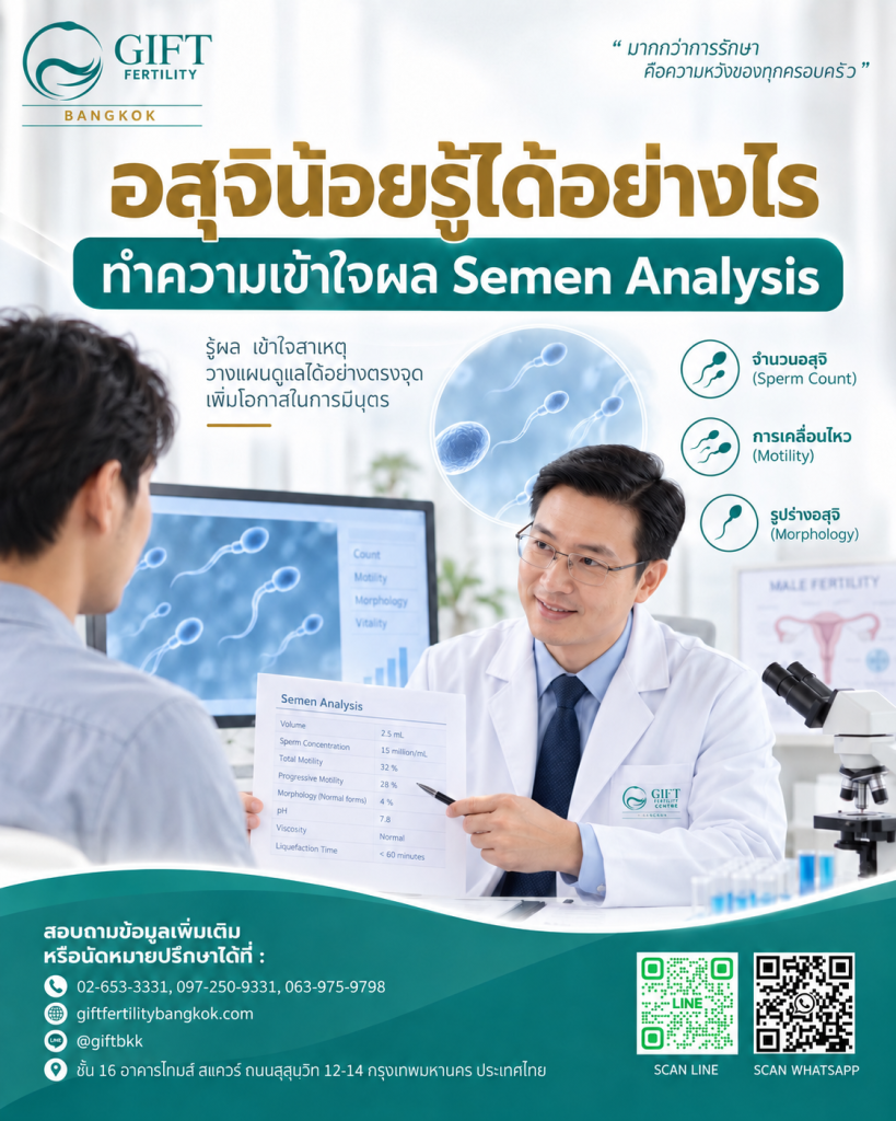อสุจิน้อยรู้ได้อย่างไร ทำความเข้าใจผล Semen Analysis